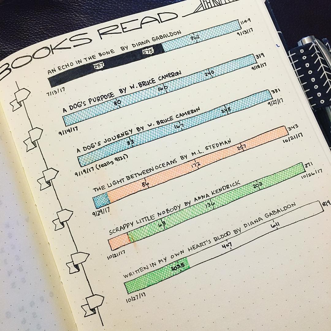 25 Bullet Journal Reading List Ideas For Book Lovers The Creatives Hour