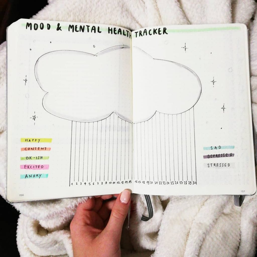 Mental Health Bullet Journal Ideas To Help You