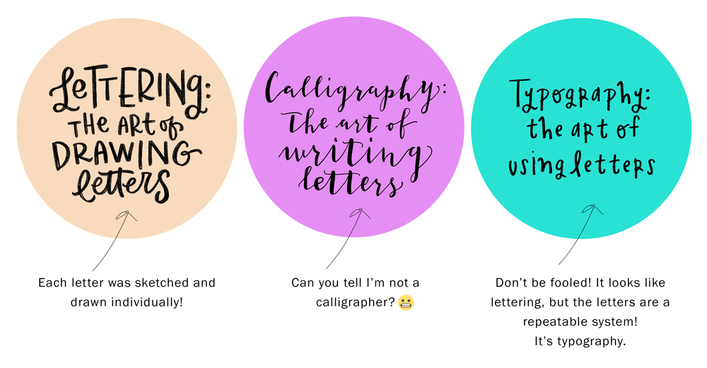 hand lettering vs calligraphy