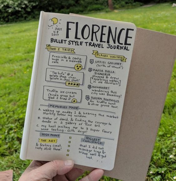 25 Travel Journal Ideas To Document Your Memories