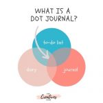 What Is A Dot Journal and How To Use It?