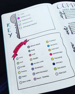 Guide To Bullet Journal Key For Beginners