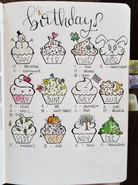 bujo birthday list