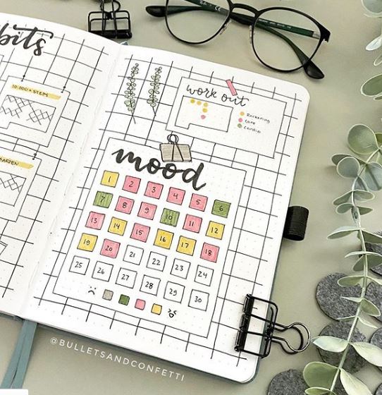 55 Bullet Journal Pages Ideas For Your Bujo - The Creatives Hour