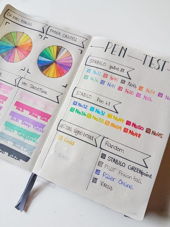 55 Bullet Journal Pages Ideas For Your Bujo - The Creatives Hour