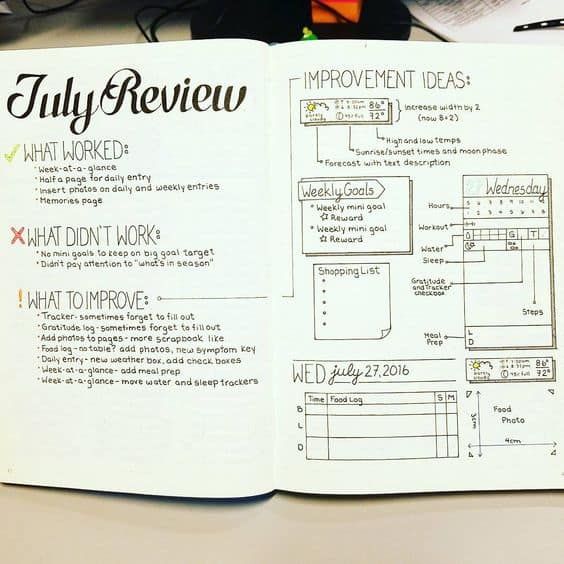 bullet journal monthly review page