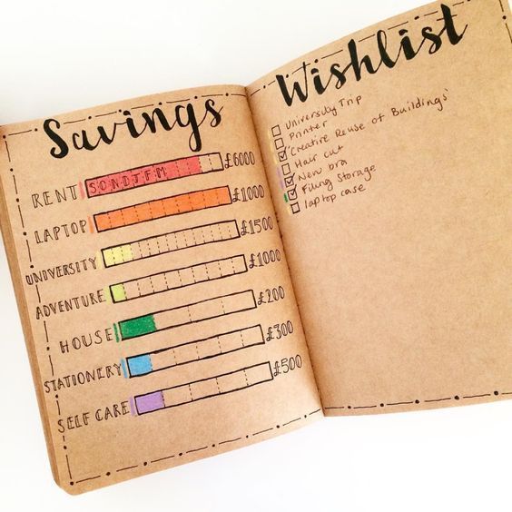 minimalist bujo savings tracker