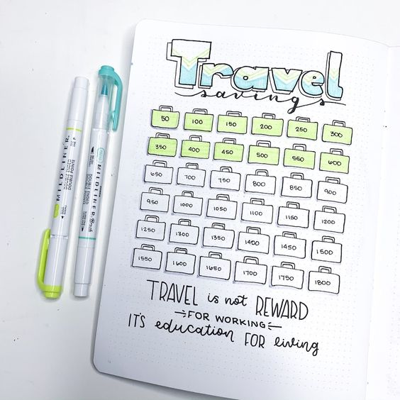 travel savings bullet journal