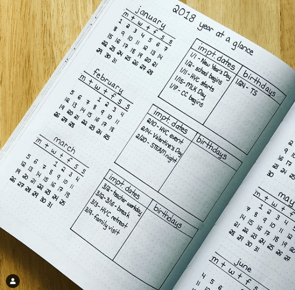 bullet journal year at a glance ideas