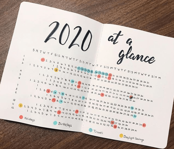bullet journal yearly spread