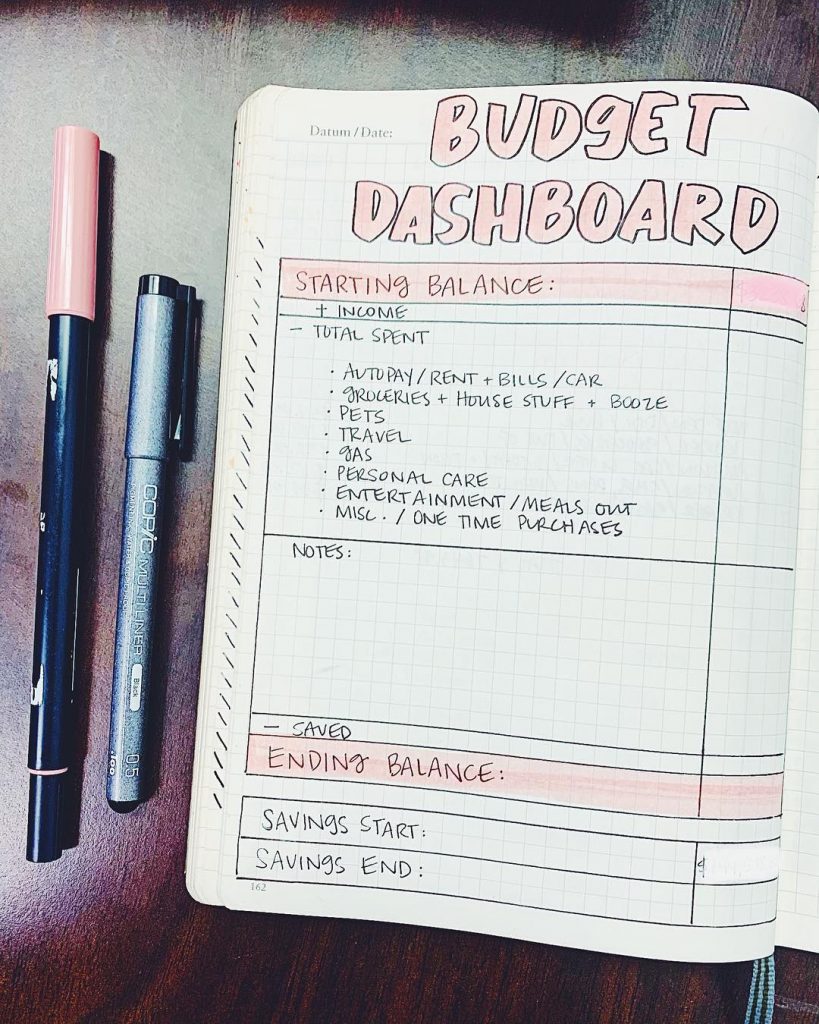Budget Dashboard Bullet Journal
