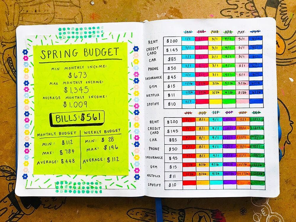 Spring Budget Bullet Journal