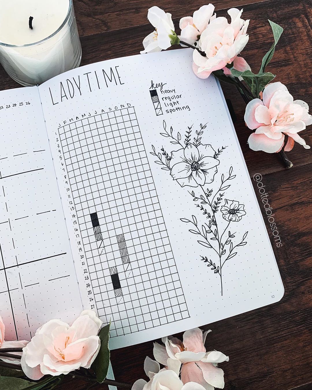 24 Bullet Journal Period Tracker Layouts And Ideas For You The Creatives Hour