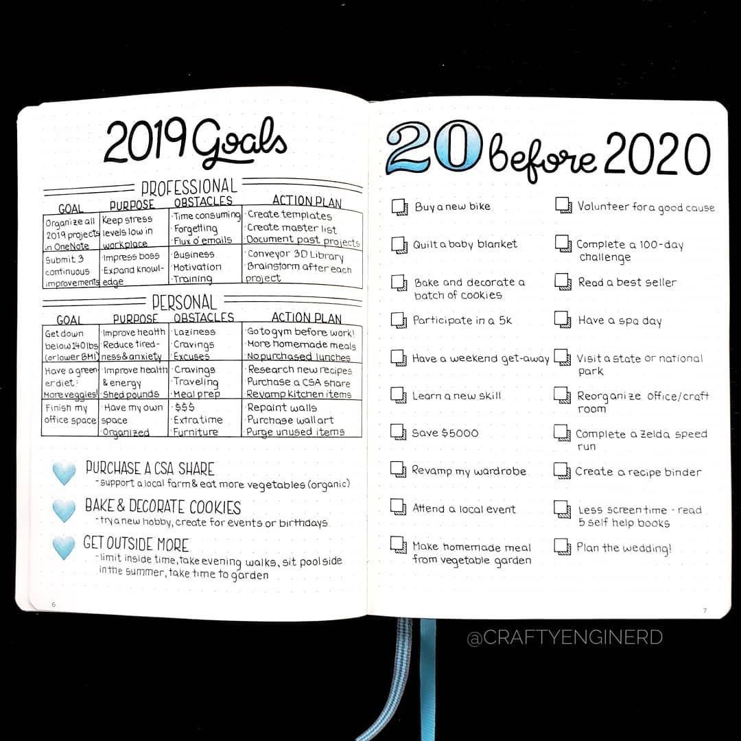 23 Bullet Journal Goals Page Ideas for Inspiration