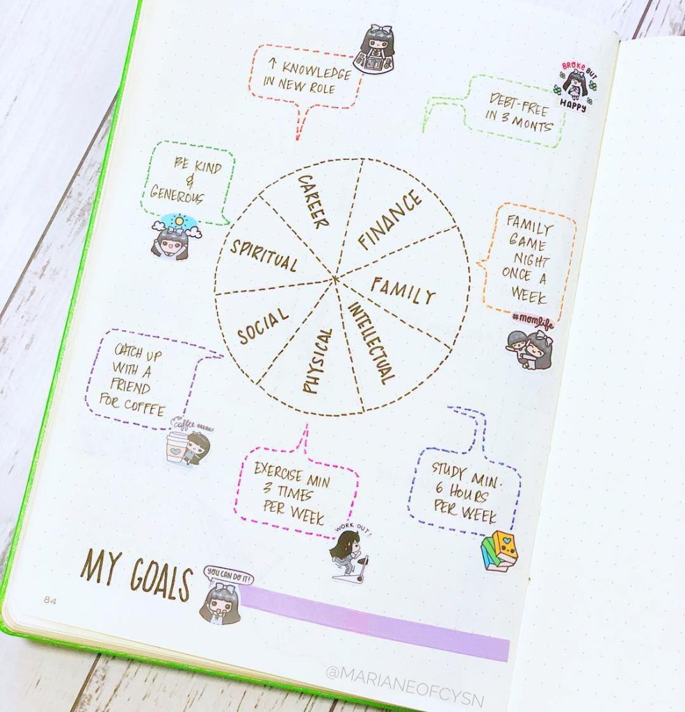 Bullet Journal Goals Page Ideas For Inspiration The Creatives Hour