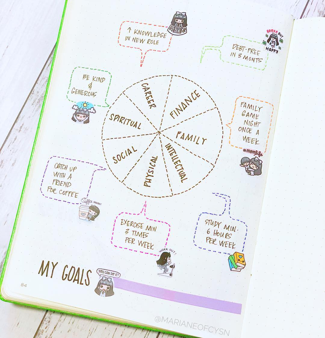 23 Bullet Journal Goals Page Ideas for Inspiration