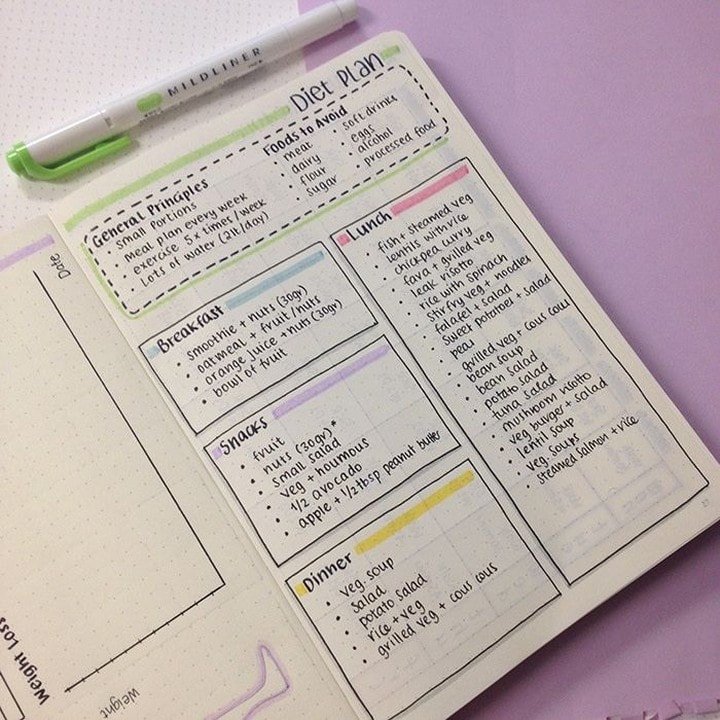 Bullet Journal Weekly Menu Planner Printable