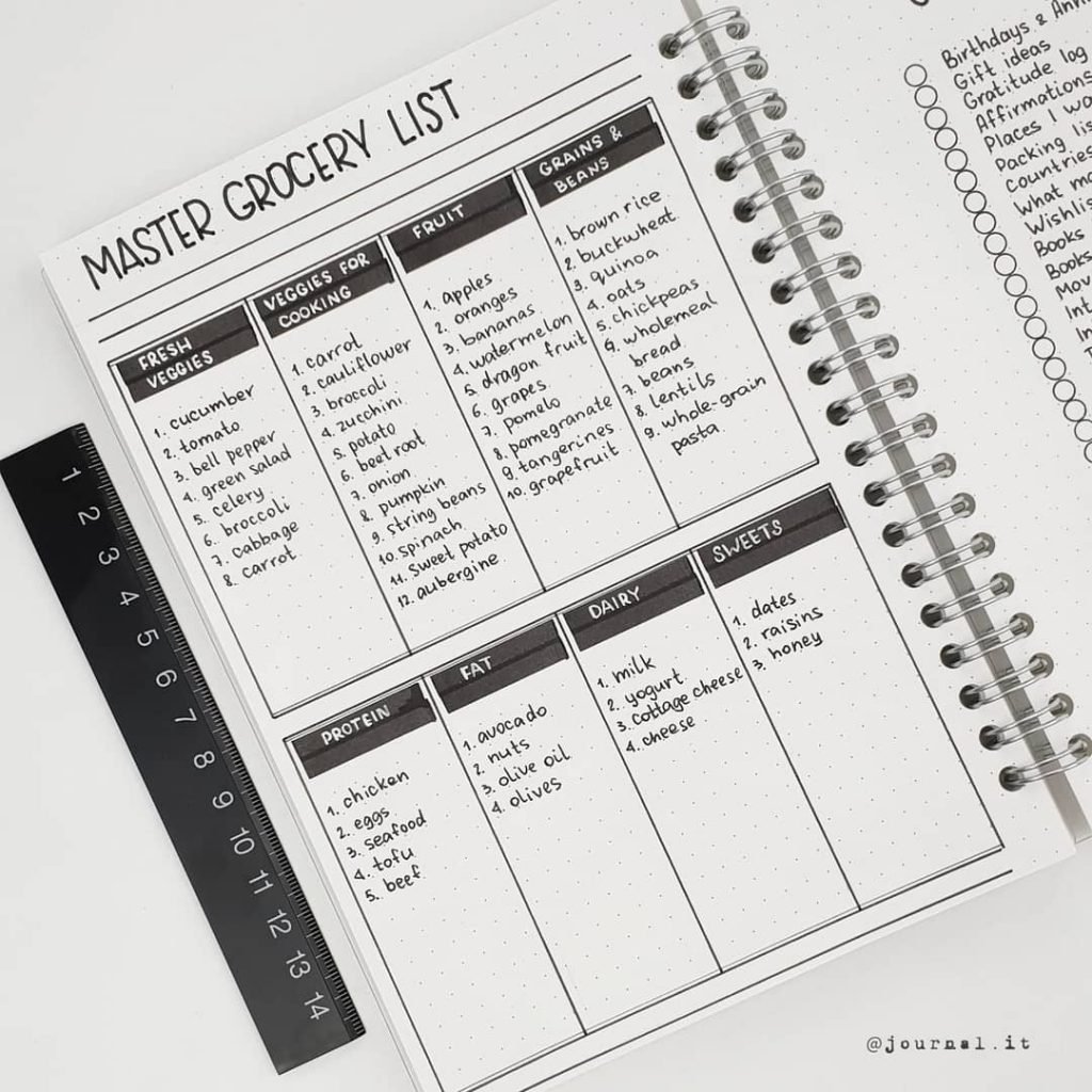 DietGrocery Masterlist For Bullet Journal Meal Plan 3