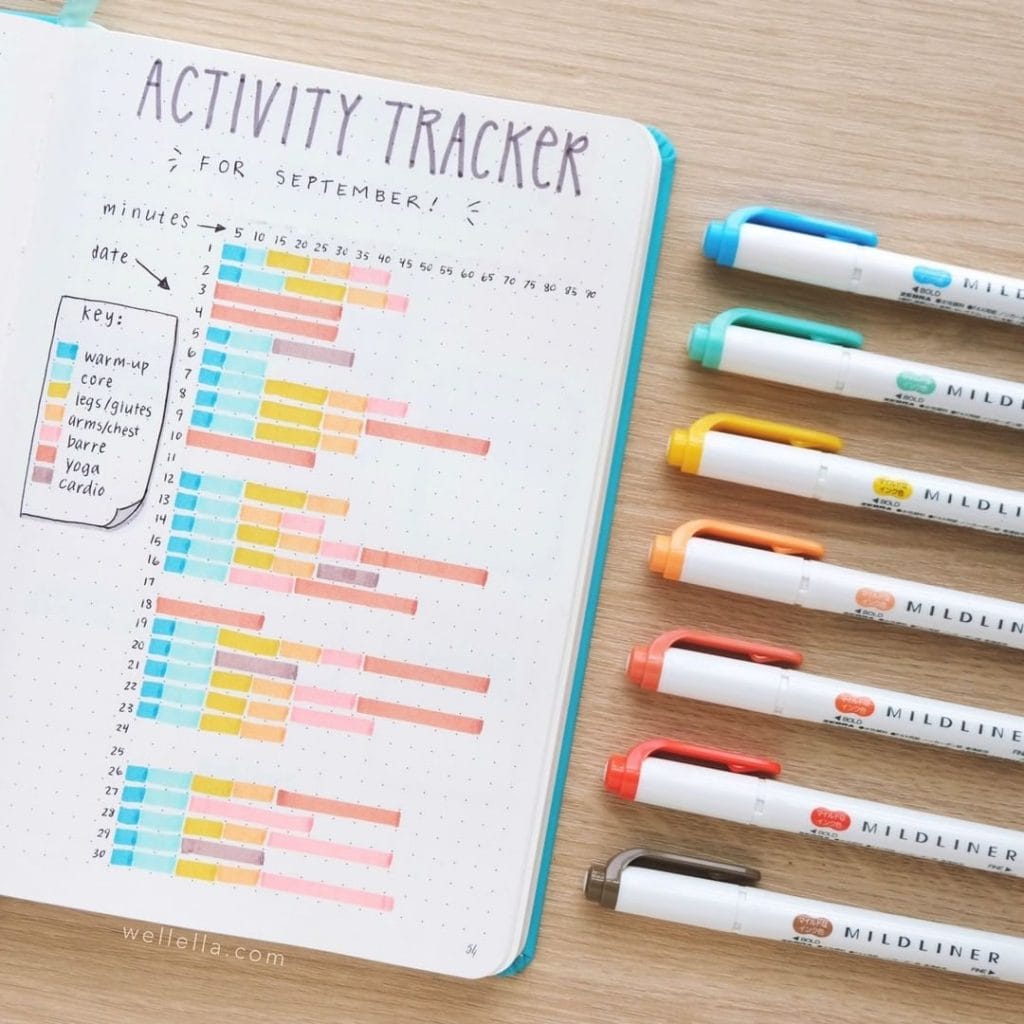 25+ Fitness Bullet Journal Ideas to Keep You Motivated The Creatives Hour