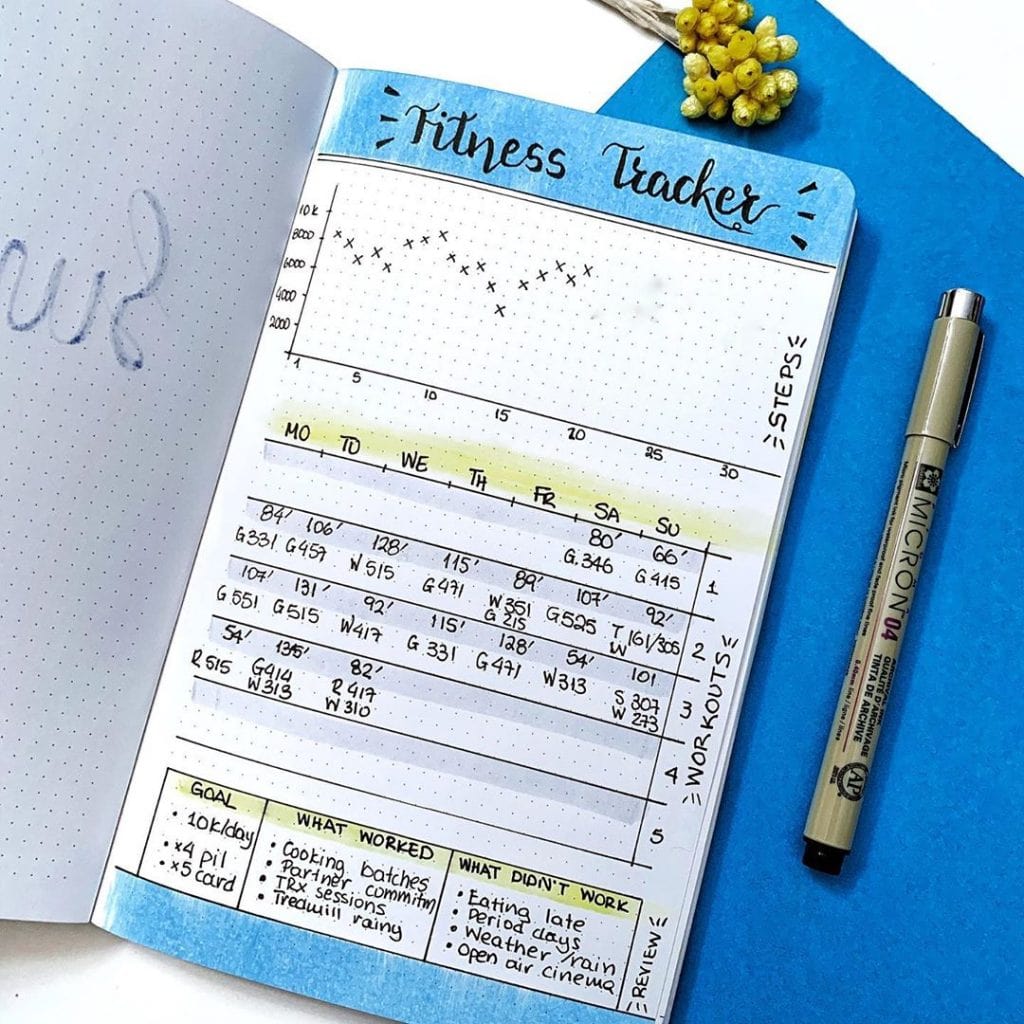 Monthly Fitness Bullet Journal 15