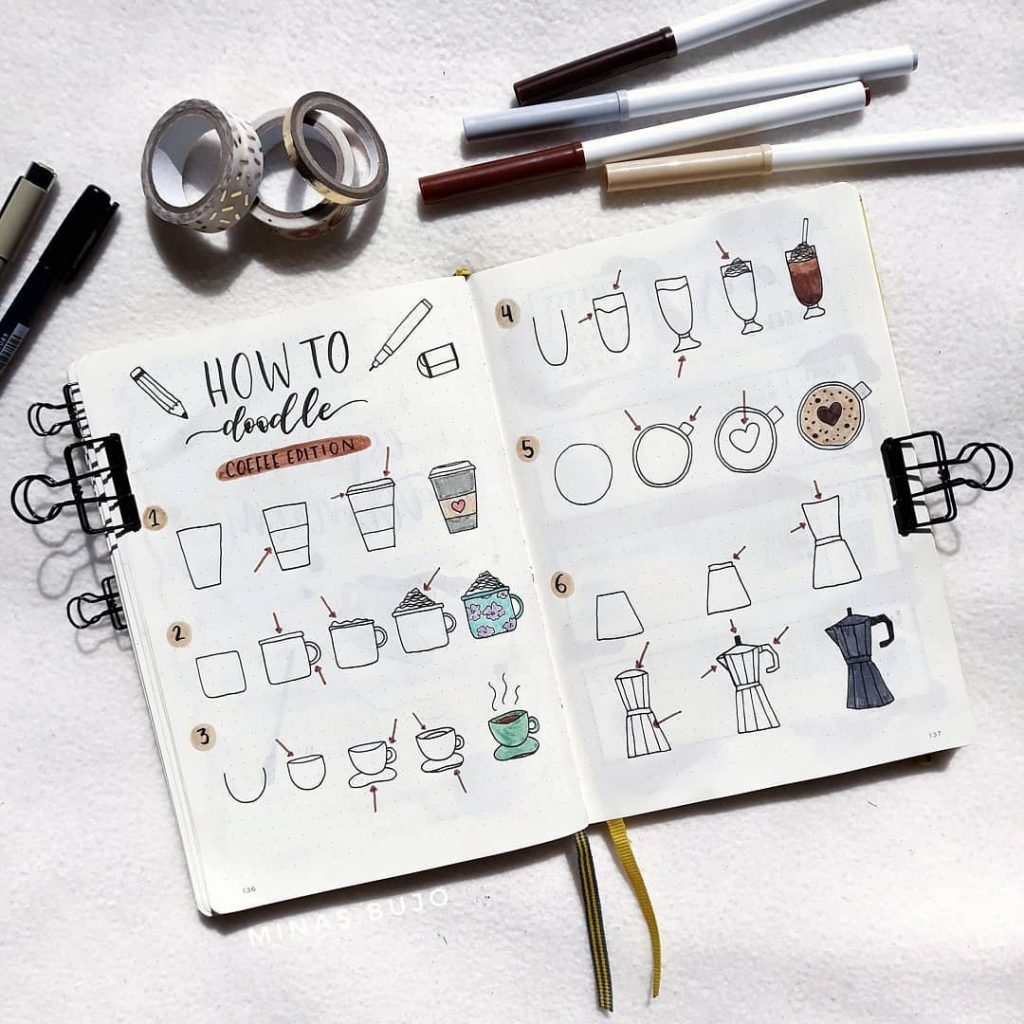 Bullet Journal Coffee Theme Coffee Doodles and Moodboards 4