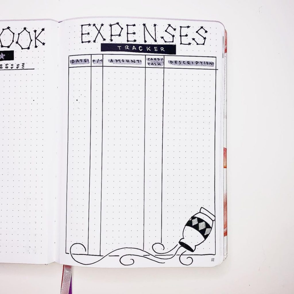 Expenses tracker February Bullet Journal