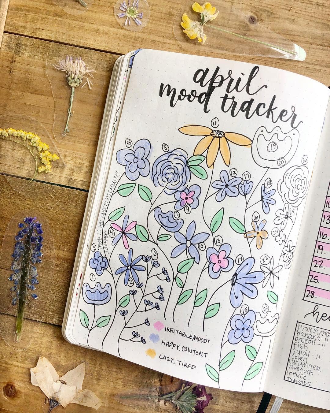 April journal. Mood Tracker idea April.