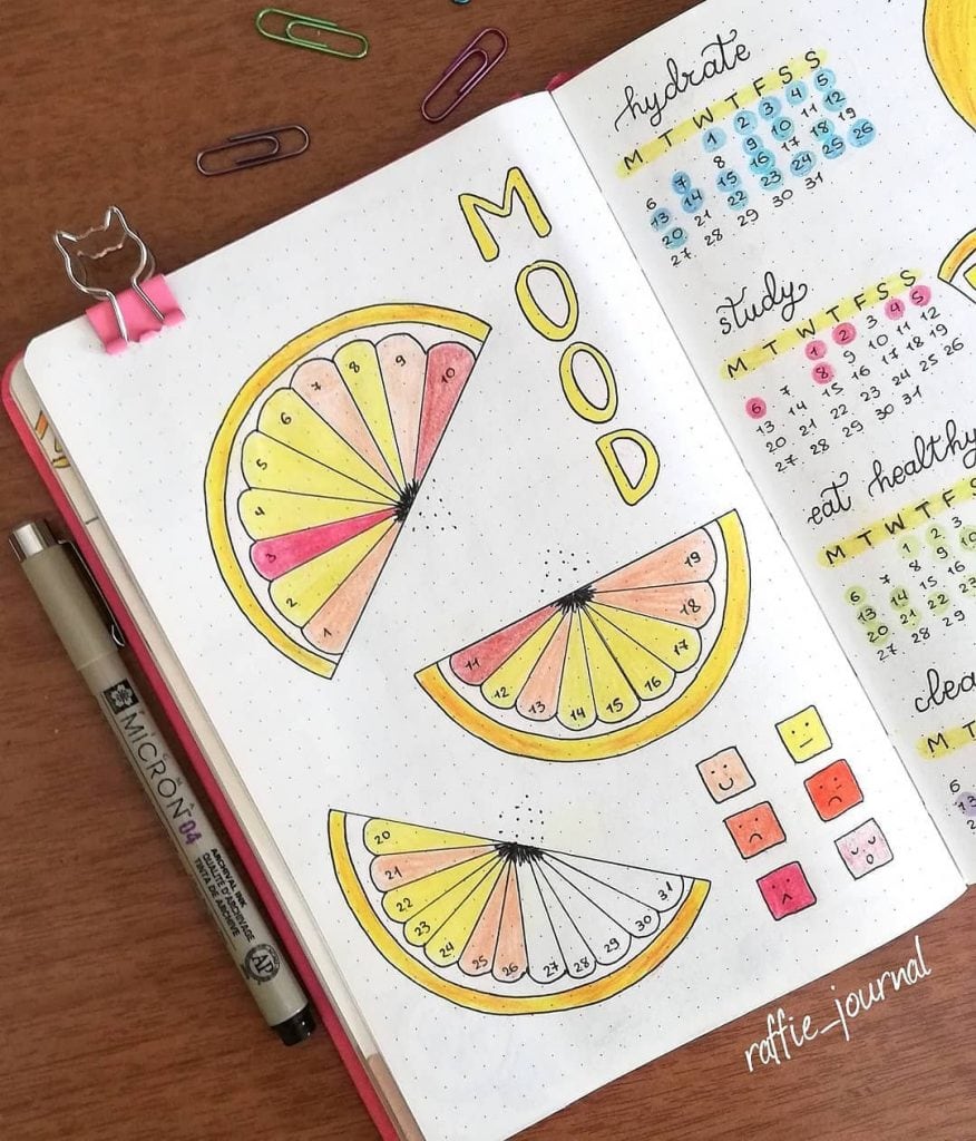 20+ July Mood Tracker Ideas For You To Try